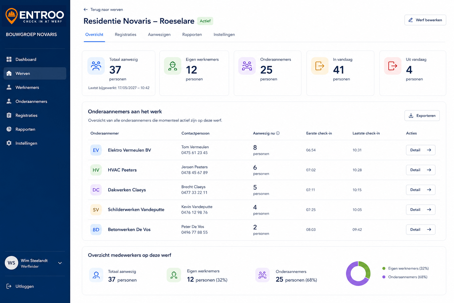 Dashboard Residentie Novaris